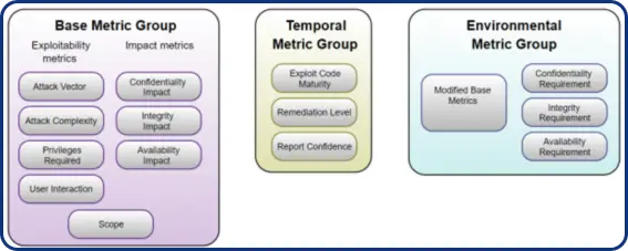 Resumo Métricas CVSS