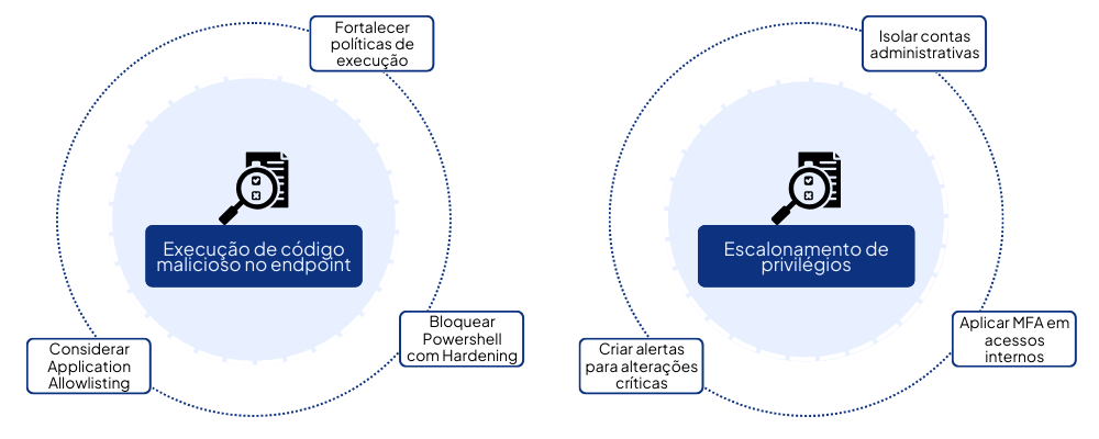 O que está por trás da correção de um Pentest - Como Medir o Sucesso de um Pentest com Indicadores