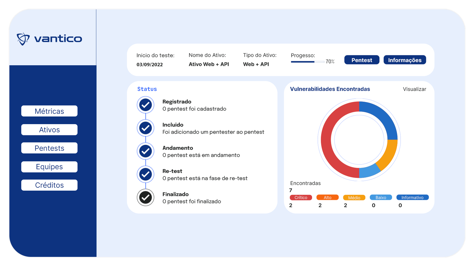 Pentest as a service - Plataforma Vantico - Sumário