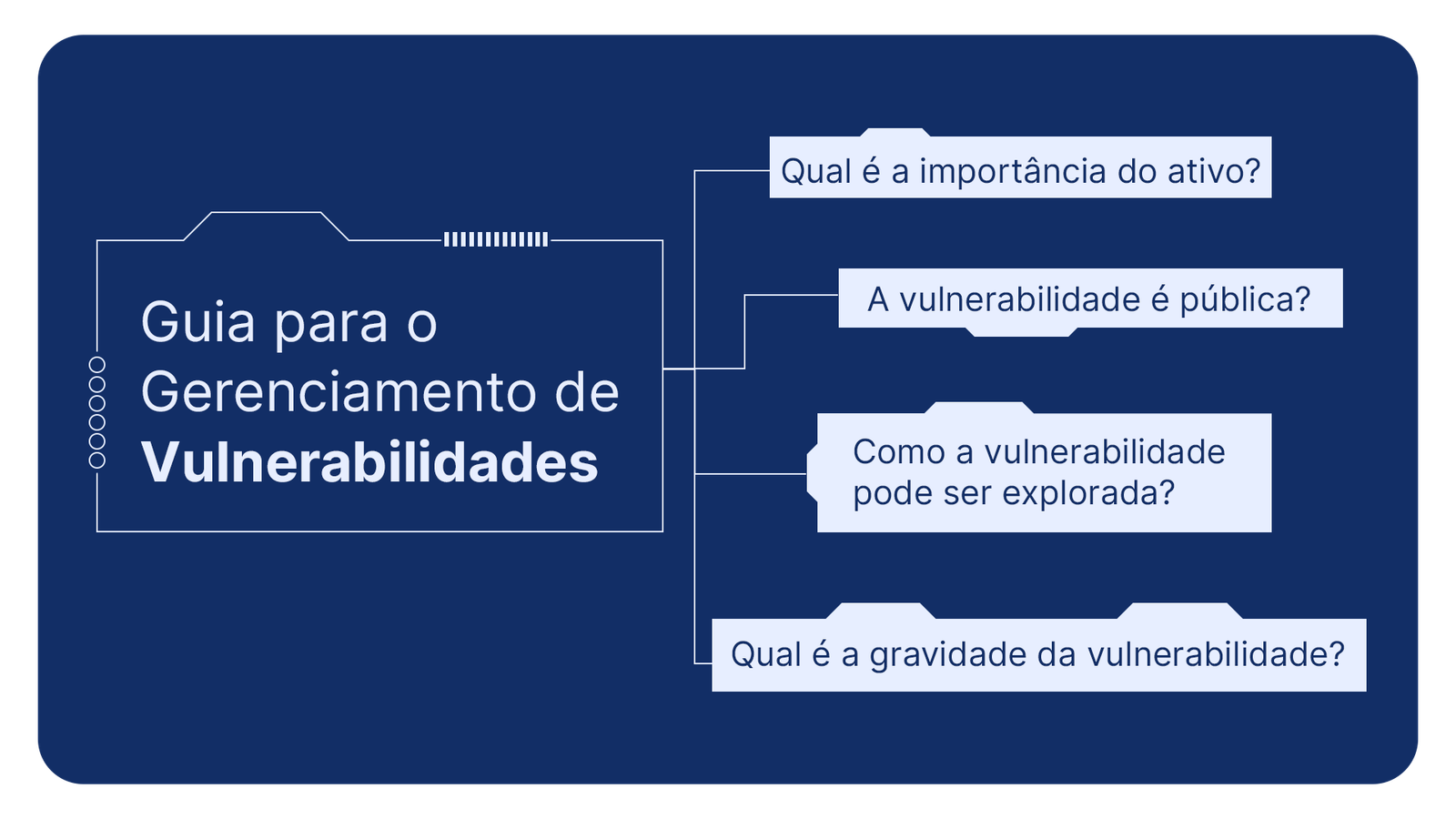 Gerenciamento de vulnerabilidades