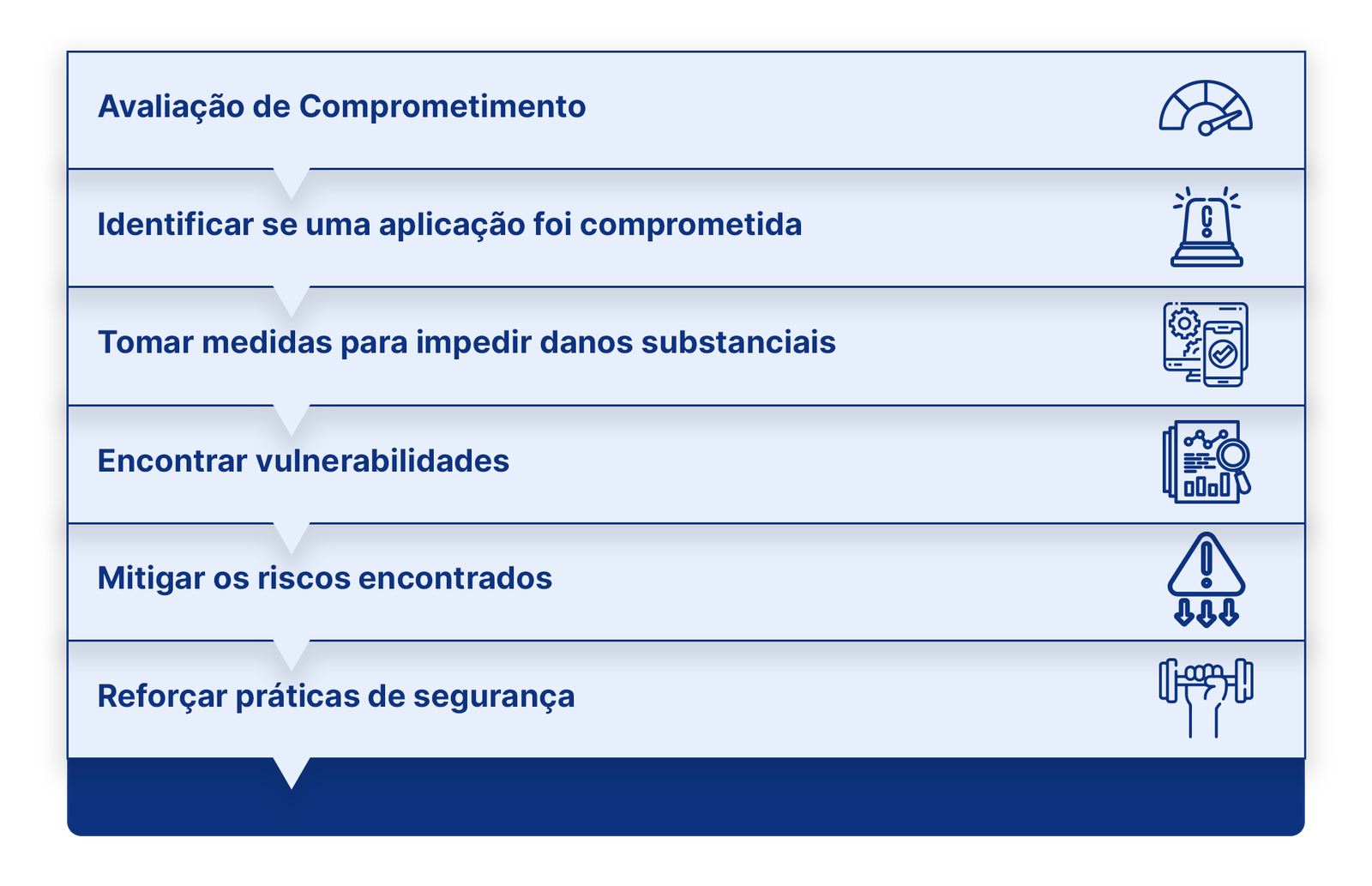 Simulações de Ameaças Avançadas