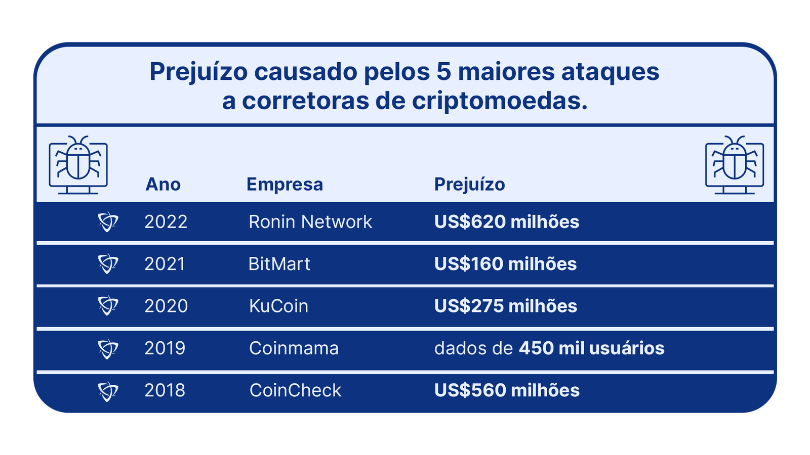 criptomoedas_ciberataque