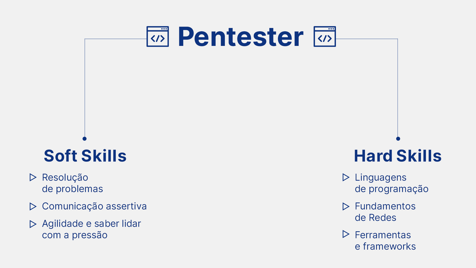 Habilidades de um Pentester