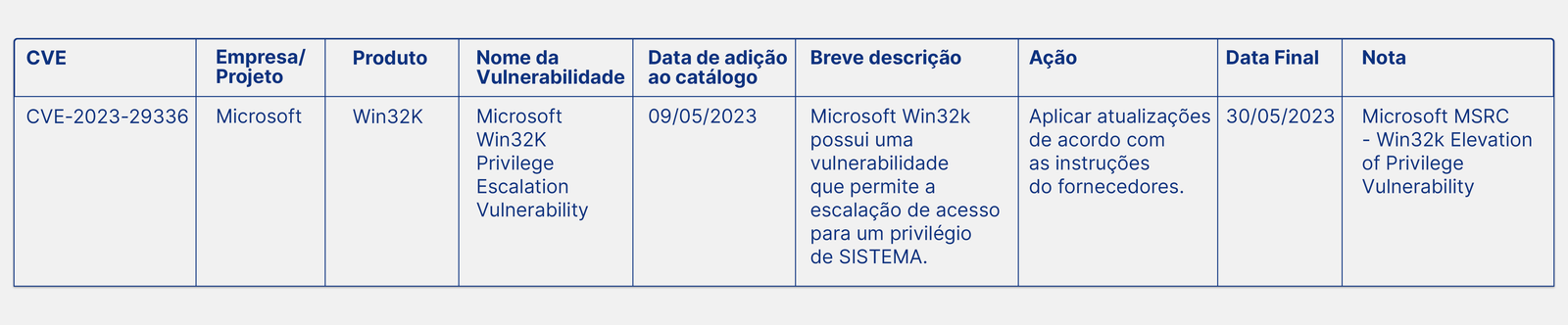 Known Exploited Vulnerabilities Catalog (3)