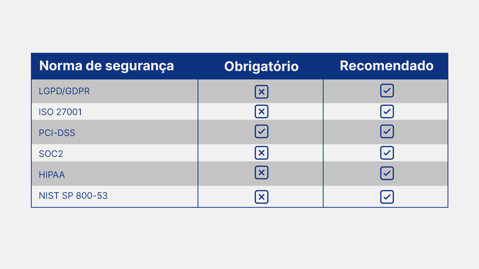 Obrigatoriedade do pentest por normas de segurança 