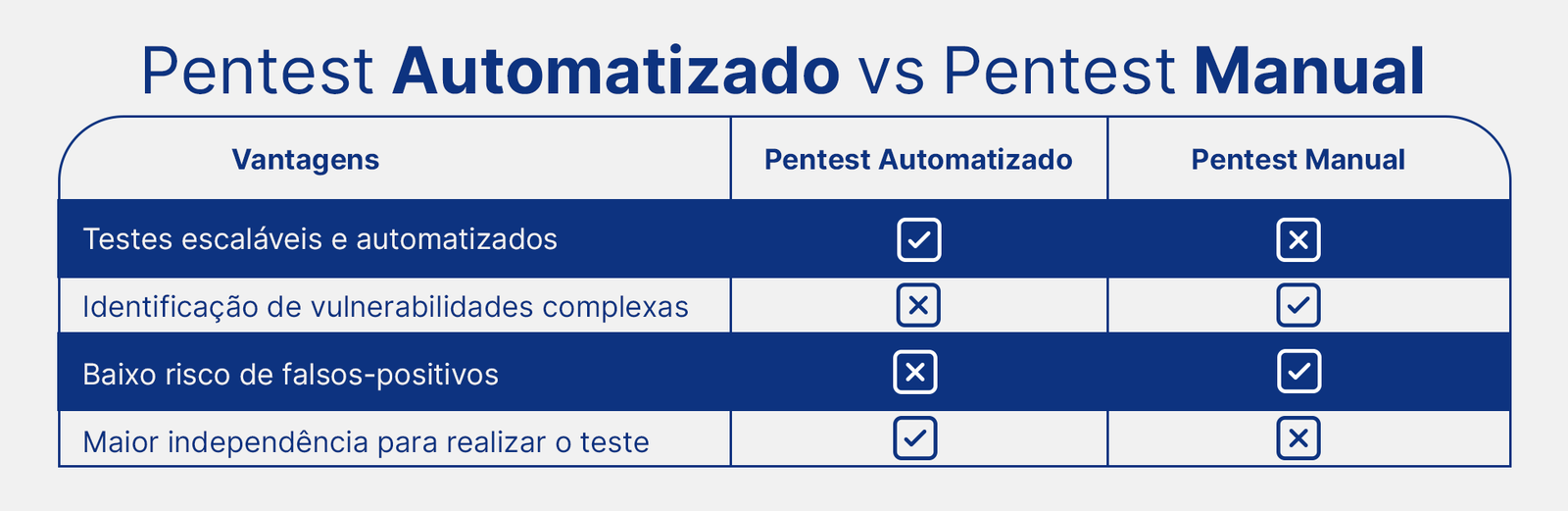 Pentest automatizado - Vantico