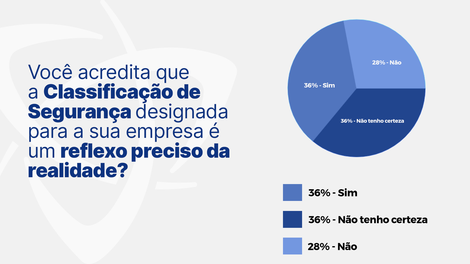 Classificação de segurança - gráfico 1