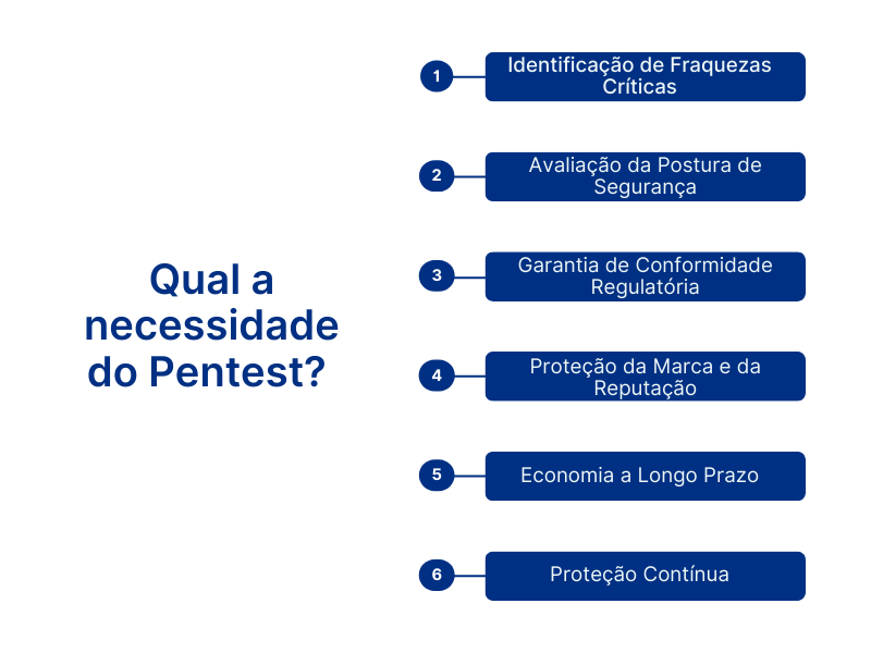Qual a necessidade de um serviço de pentest? - Vantico
