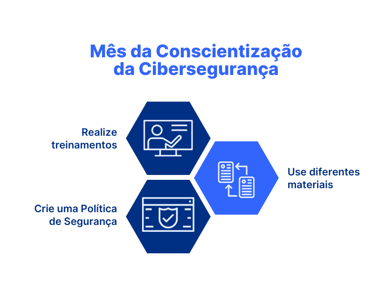 Ações para o Mês da Conscientização da Cibersegurança