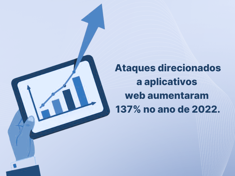 Ataques direcionados a aplicativos web - Fundamentos de Segurança de Aplicações