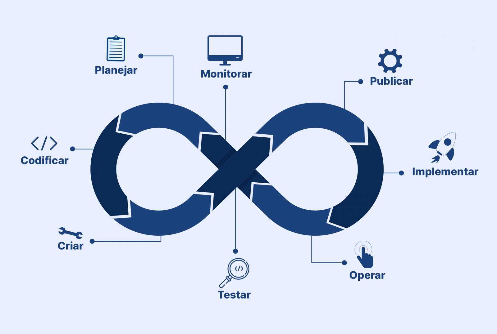 AppSec - Segurança de Aplicações