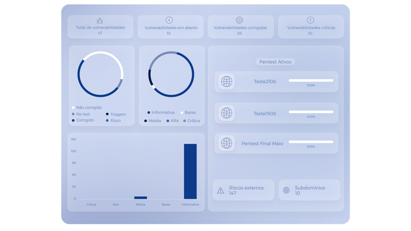 Pentest as a Service - Dashboard Vantico