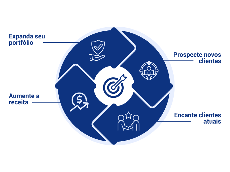 Aumentar a receita e expandir o negócio com o Programa de Parceiros da Vantico