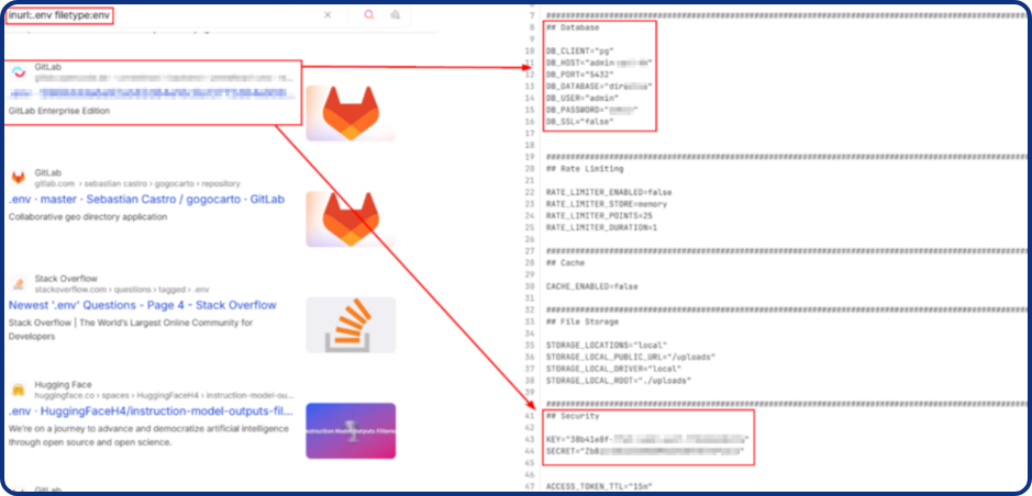 Técnicas para Identificar a Exposição de Segredos em Pentests - Exemplo de segredo encontrado