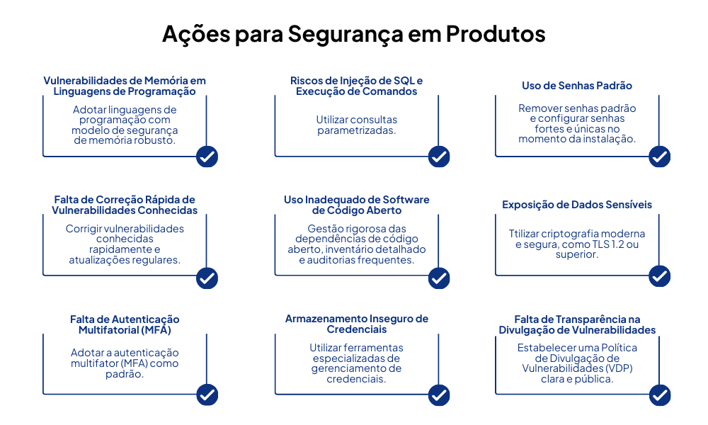 Boas Práticas e Ações para Segurança em Produtos