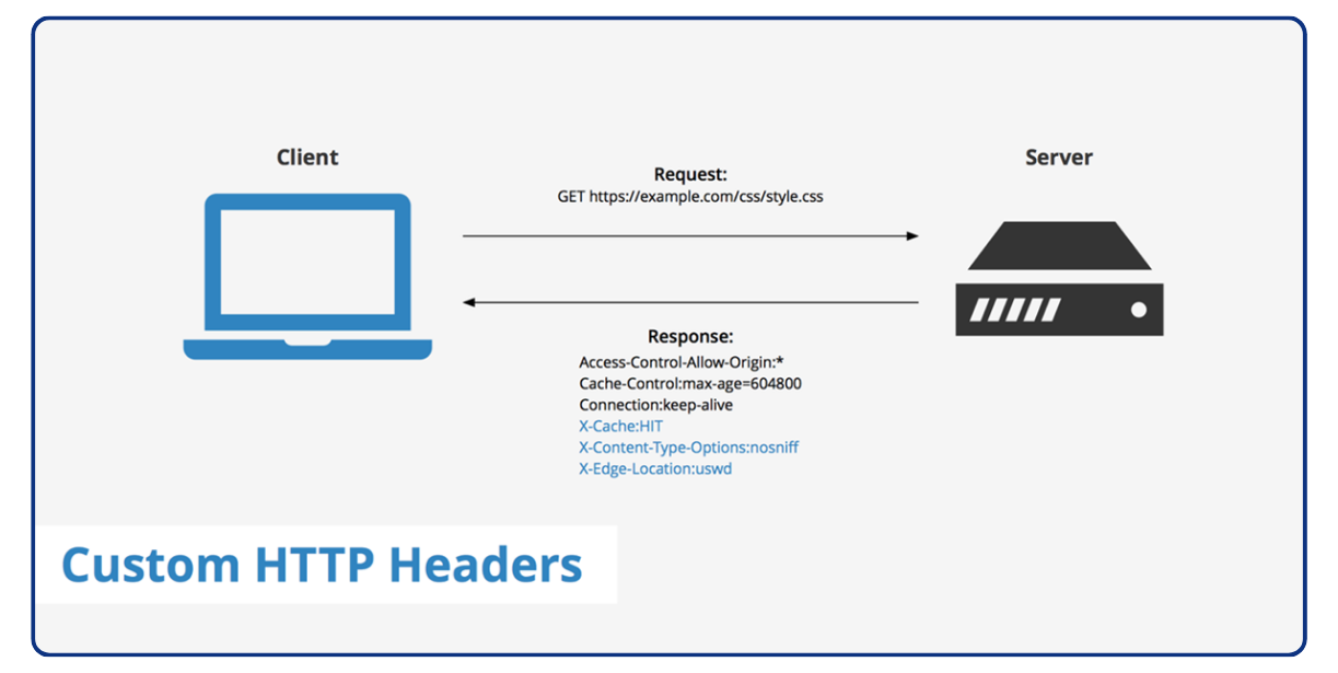 Header HTTP - Como implementar (1)