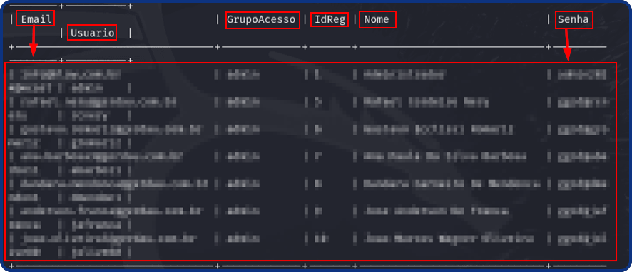 Como escrever um bom relatório de Pentest? - Dump de dados como e-mail, usuário, grupos, nomes, senhas