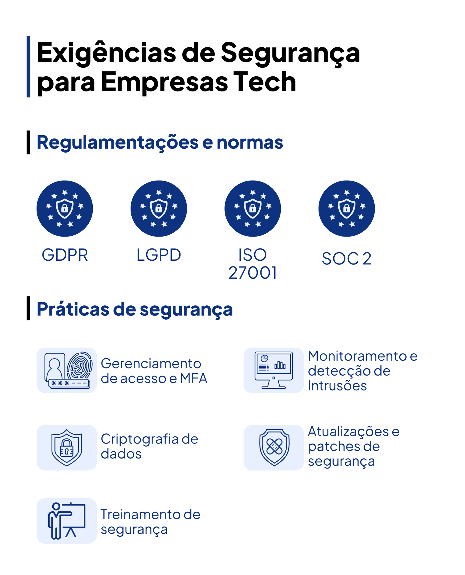 Exigências, Normas e Regulamentações de Segurança para Empresas de Tecnologia/SaaS