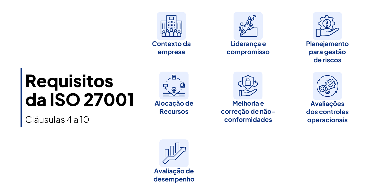 Requisitos da ISO 27001
