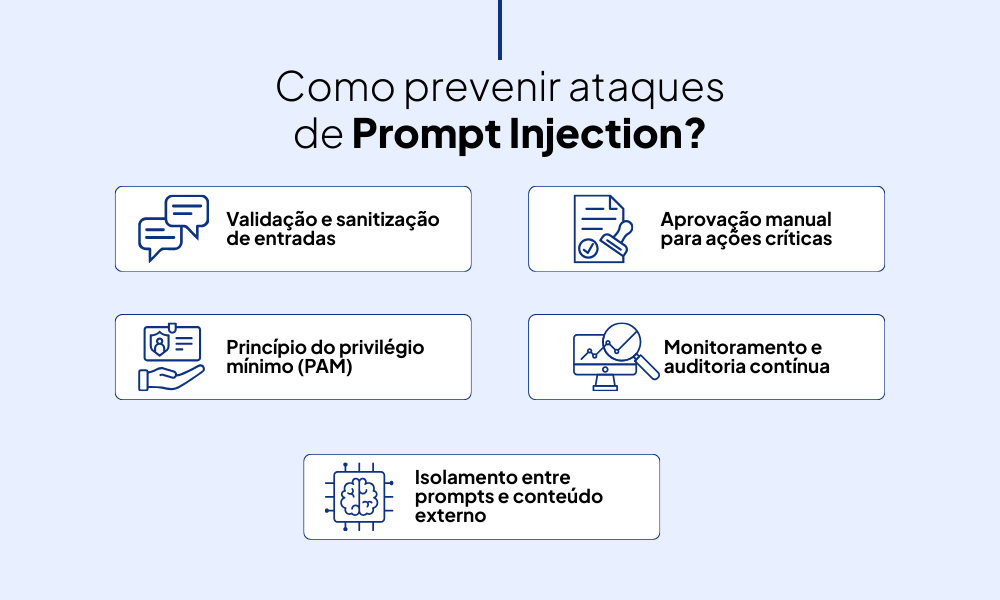Como prevenir ataques de Prompt Injection