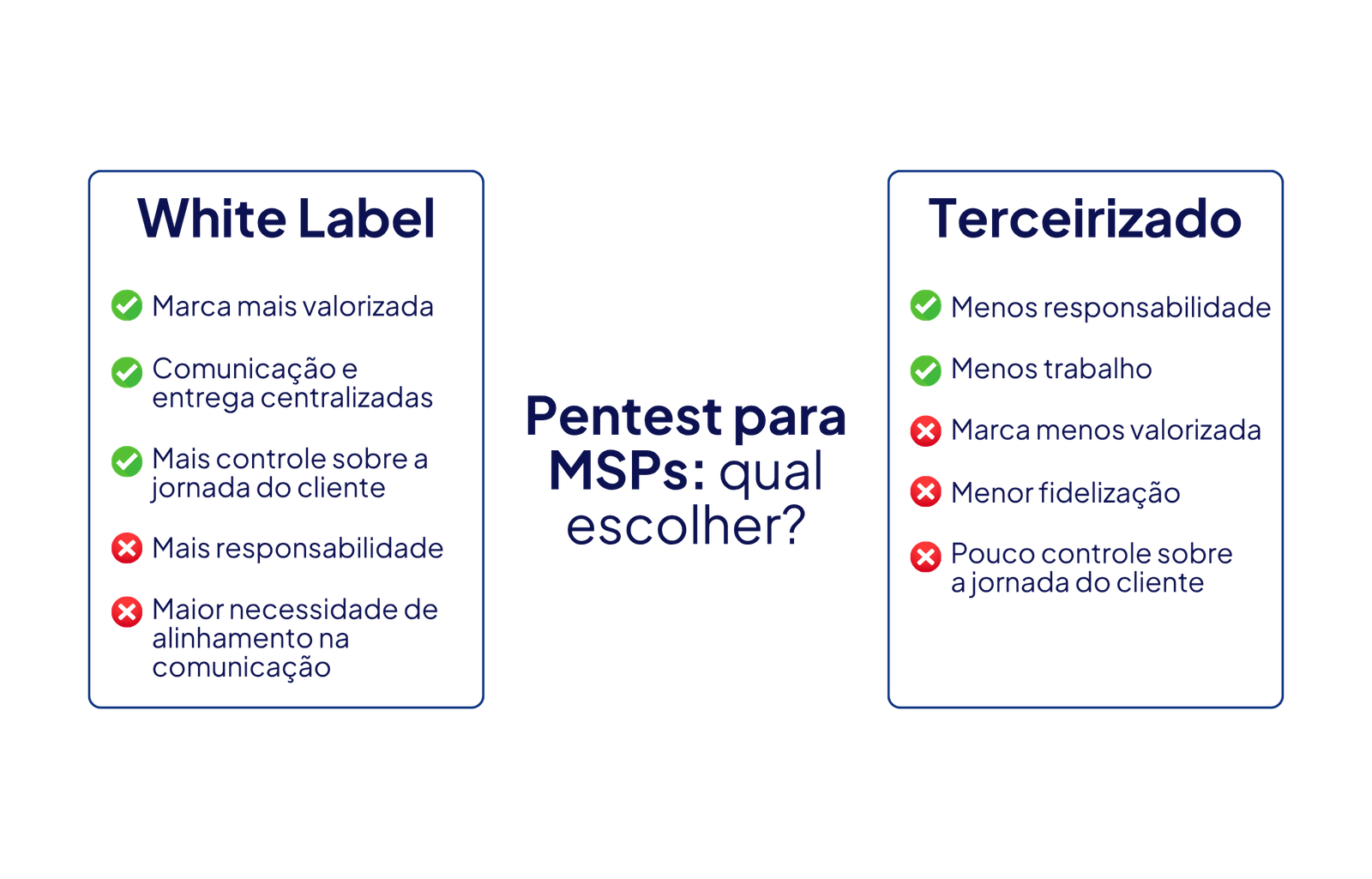 Pentest para MSPs: qual escolher?