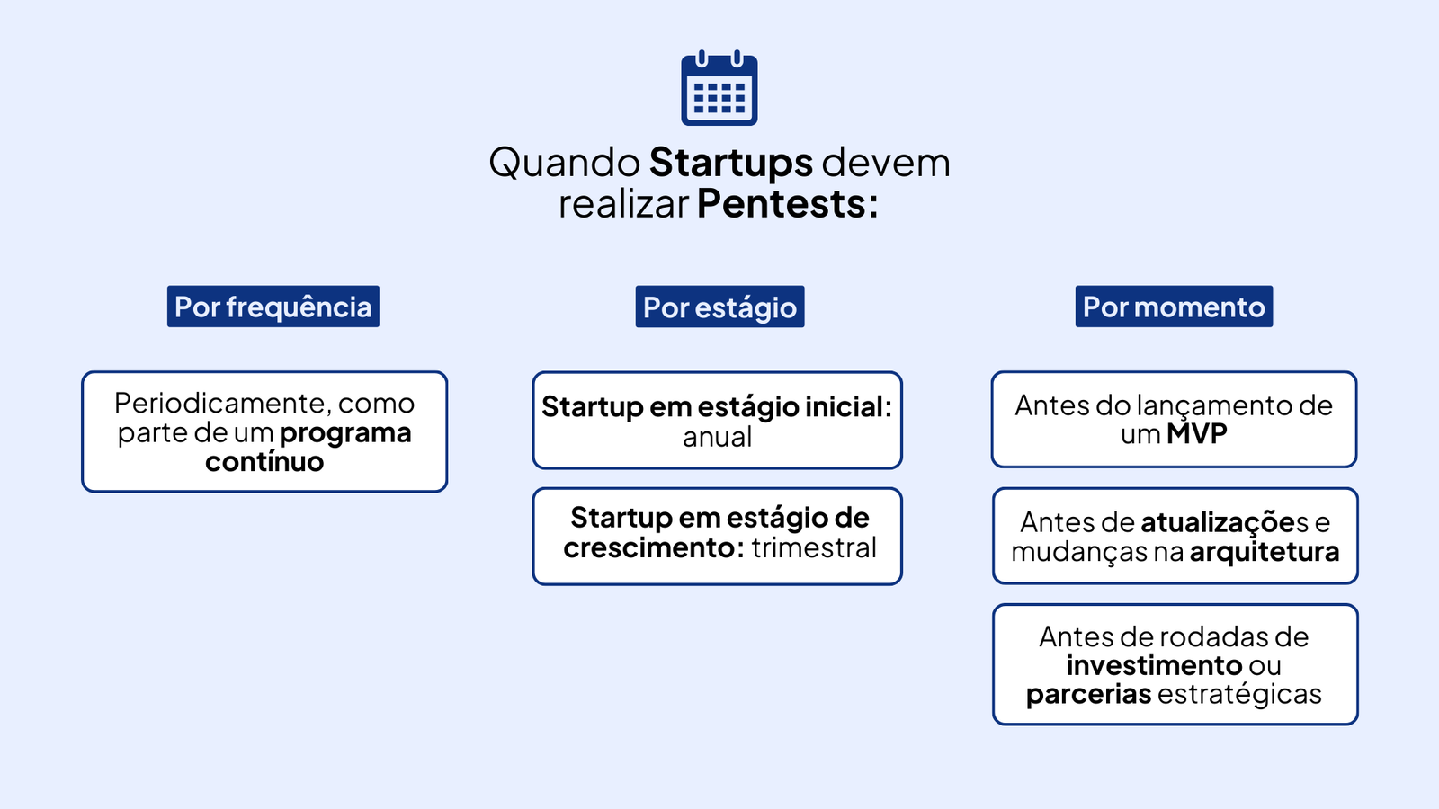 Quando startups devem realizar pentests?