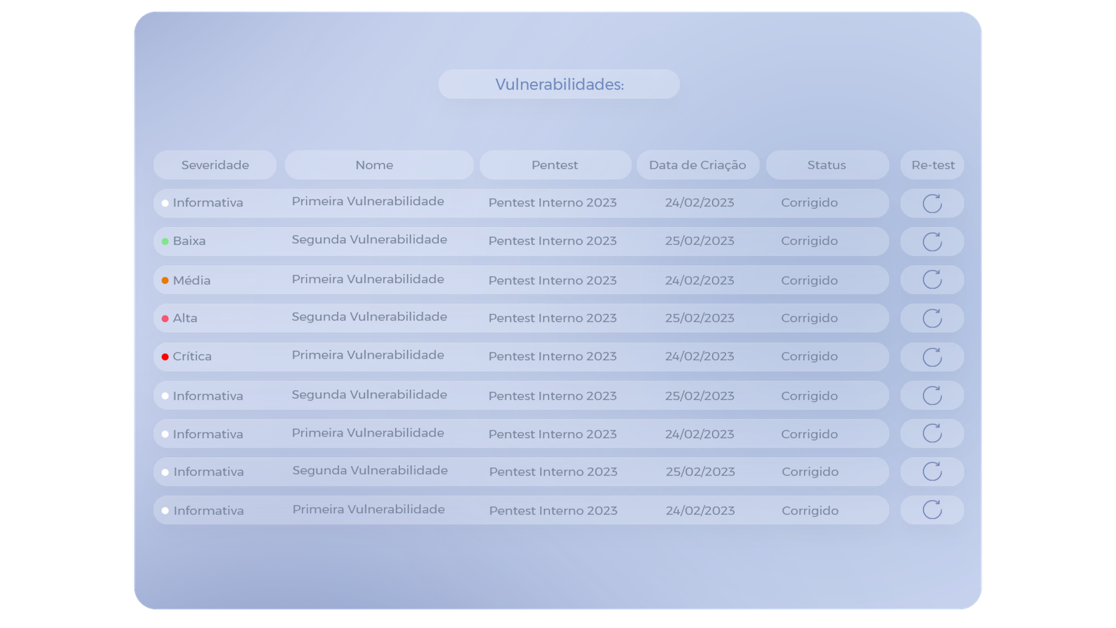 Resumo de vulnerabilidades - Vantico