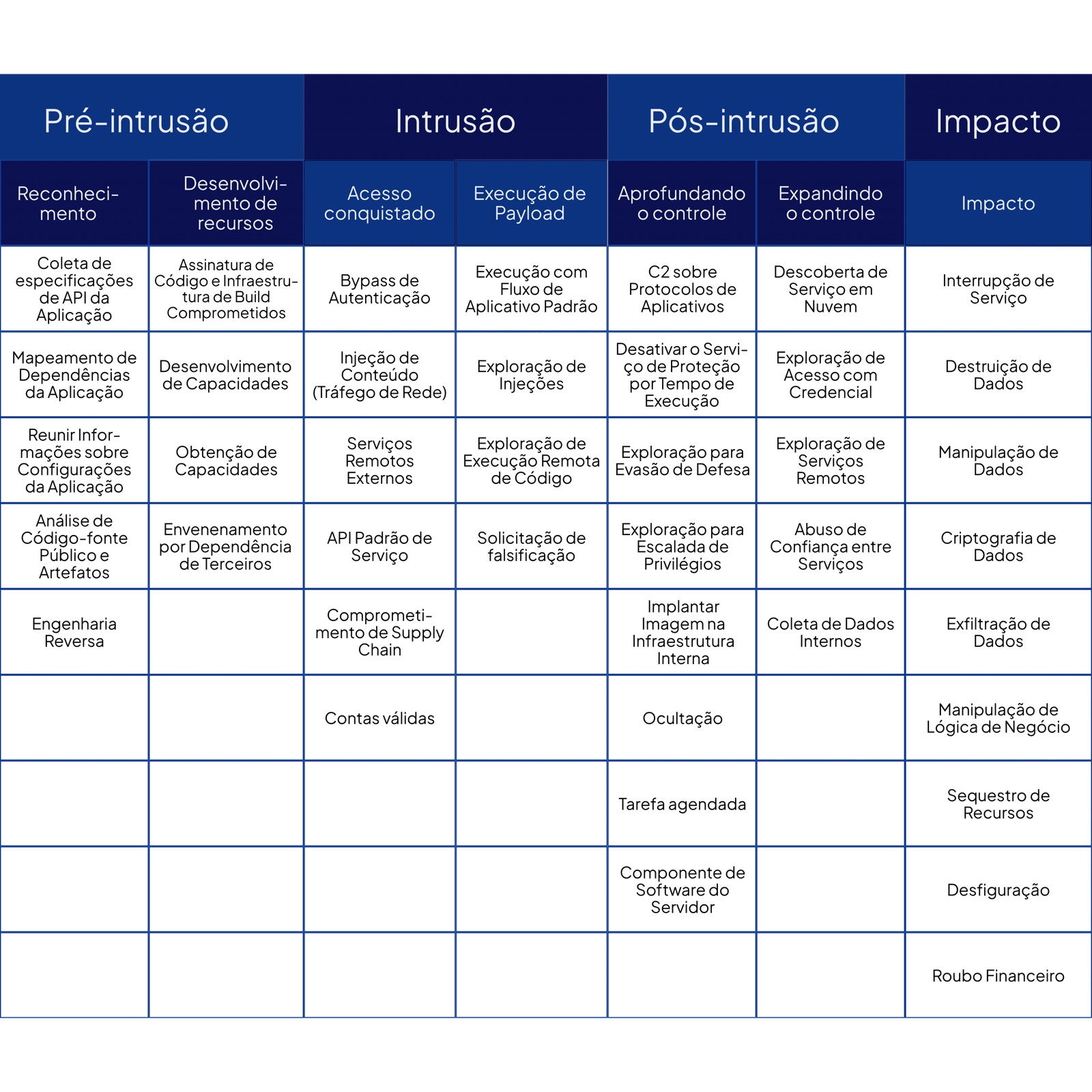 Matriz - Application Attack Matrix 