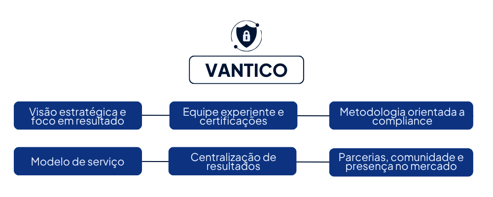 Como a Vantico se tornou referência em Pentest no Brasil