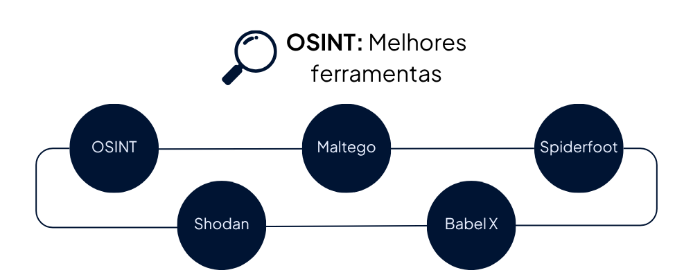 Ferramentas OSINT