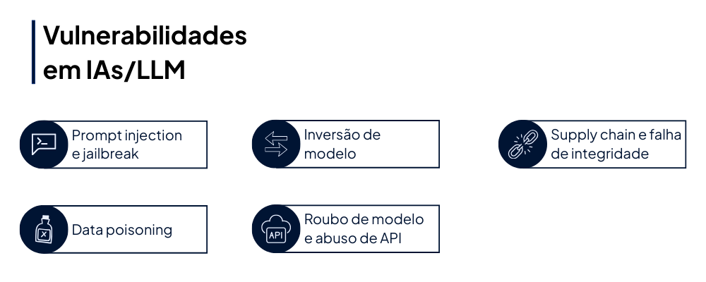 Pentest em IA | Vulnerabilidades em IA/LLM