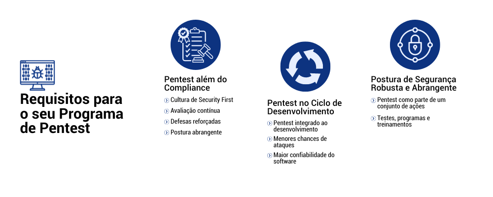 3 Requisitos para o seu programa de Pentest