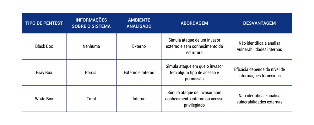 Pentest Black, Gray e White-Box: qual dos 3 escolher? - Vantico