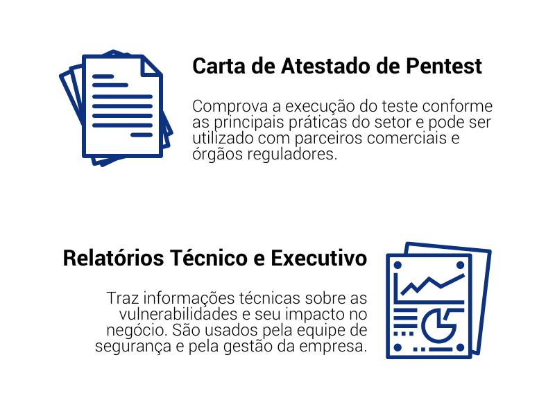 Carta de Atestado de Pentest x Relatório Técnico e Executivo de Pentest | Vantico