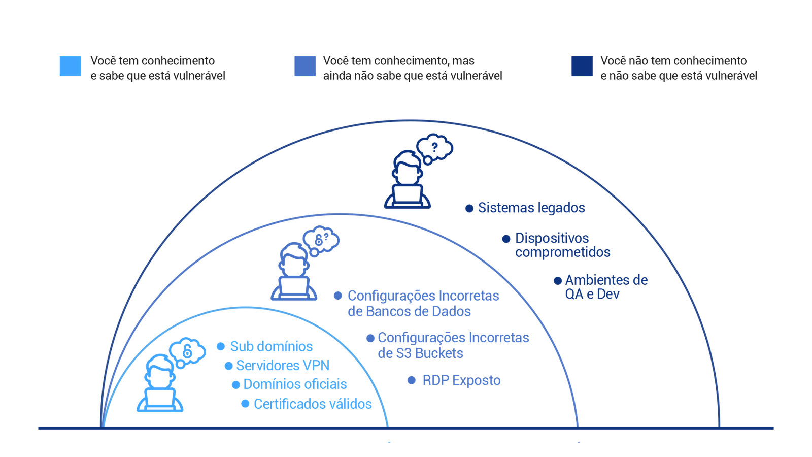 Superfície de Ataque